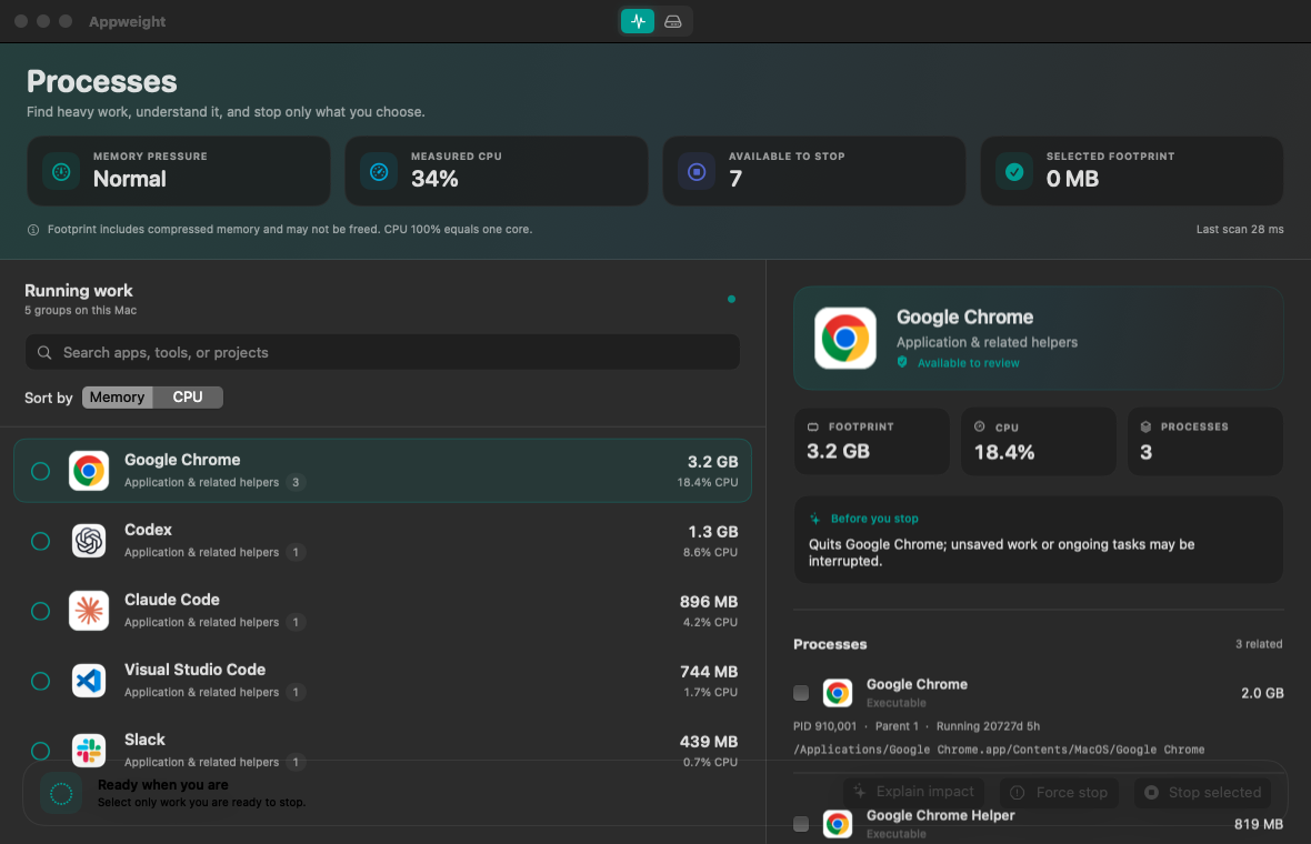 Appweight inspecting Google Chrome and its related processes